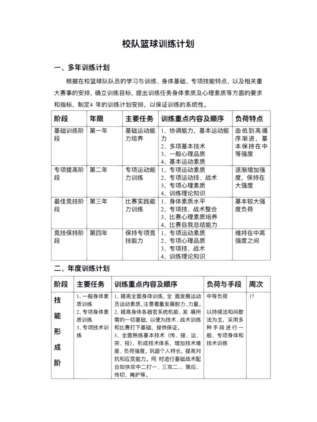 如何制定科学的篮球模拟训练计划